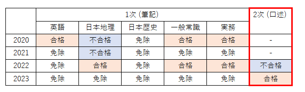 通訳案内士試験対策 口述（英語）｜春(HARU)