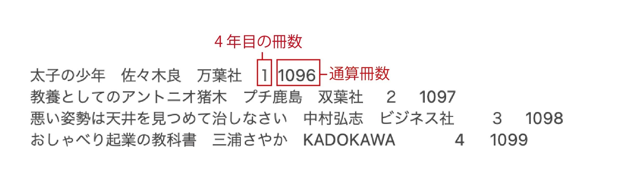 85〜98「読む力」はこうしてつける　他　読書・速読関連12冊 読む力」はこうしてつける | 吉田 新一郎 |本 | 通販 | Amazon