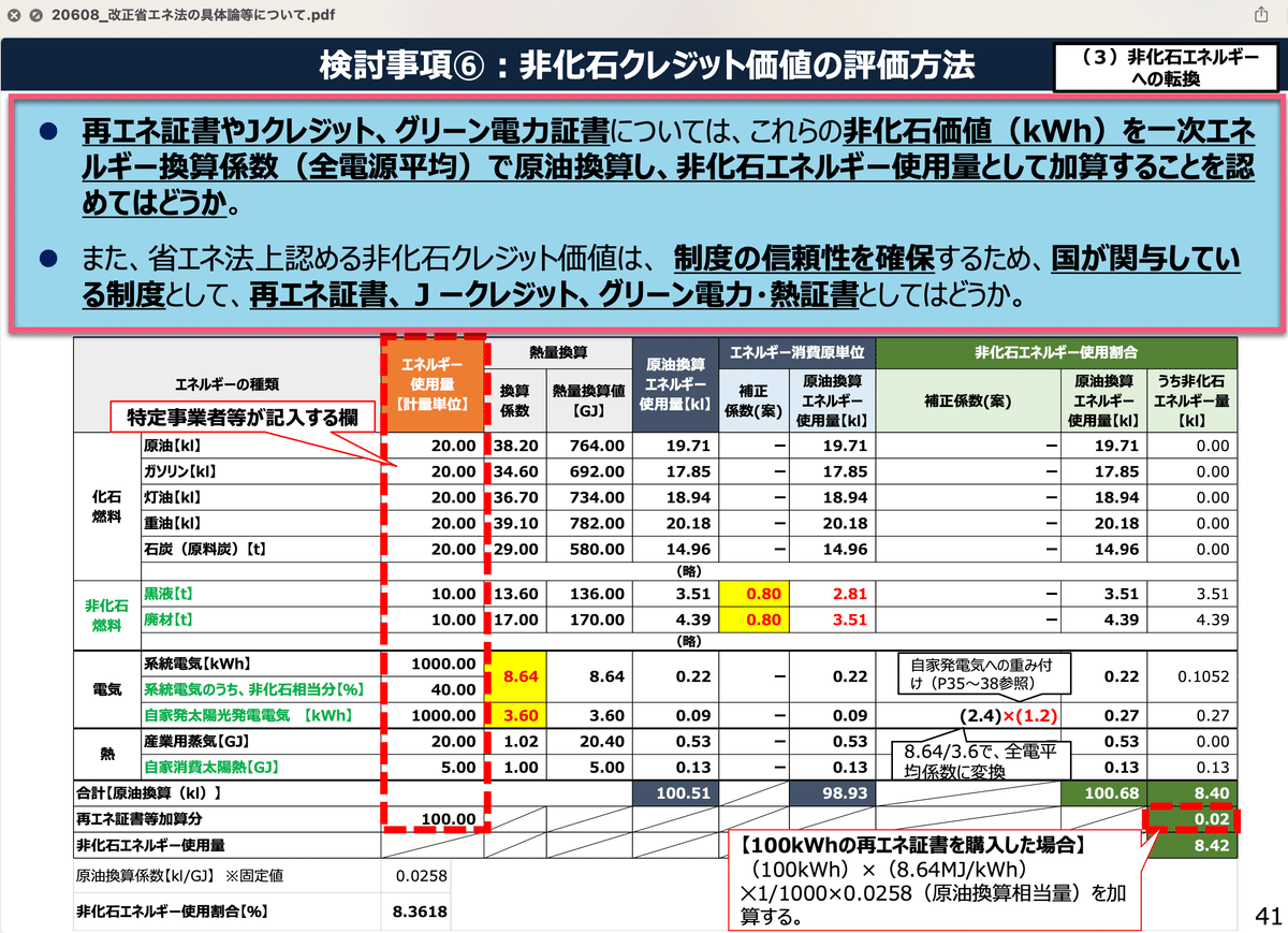 改正省エネ法の解説Q＆A エネルギーの使用の合理化に関する