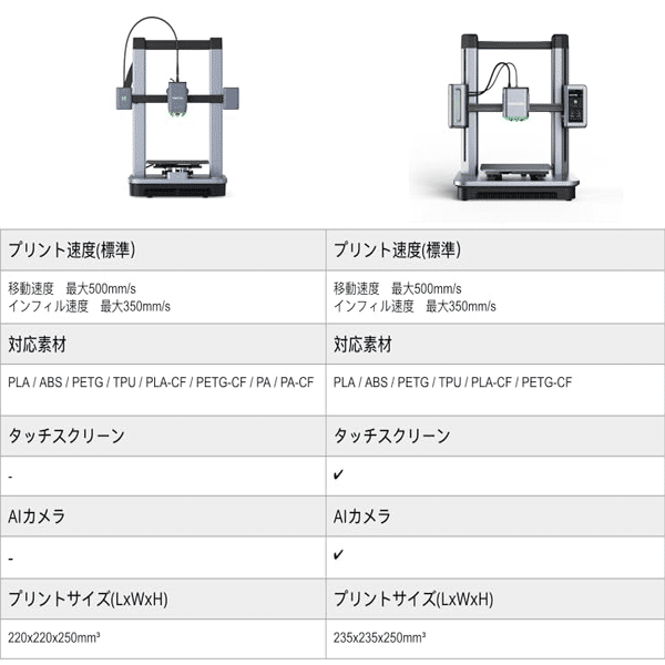 3Dプリンター】最強！創造神になりました！/AnkerMake M5C｜ゆうさめ