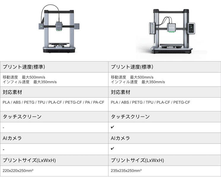 3Dプリンター】最強！創造神になりました！/AnkerMake M5C｜ゆうさめ