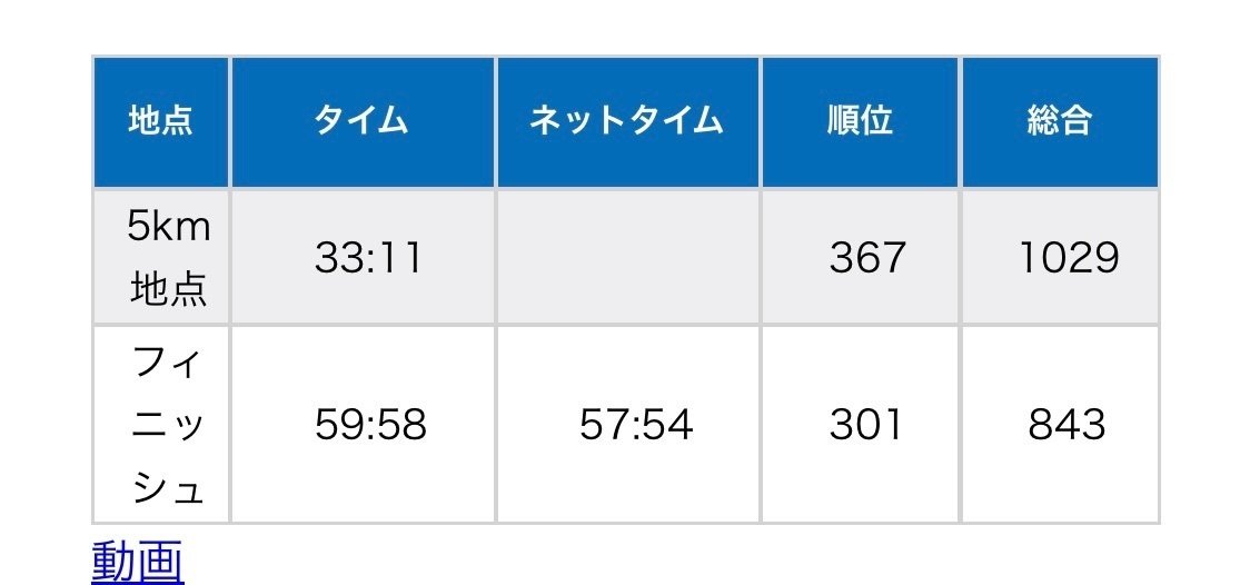 青梅15キロ以上入れます、17日に終了します。 Japan's fastest bullet train has been abandoned for over a
