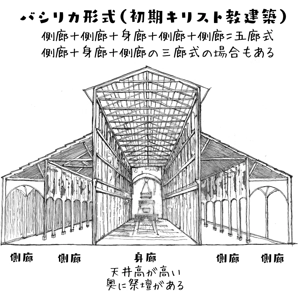 活動歴および当時の関連ビジュアル記録