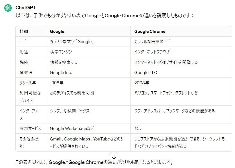 GoogleとGoogleChromeの違いをChatGPT（チャットジーピーティー）に