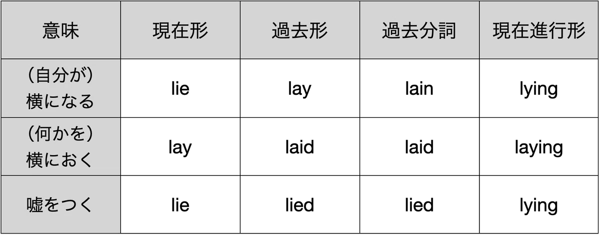 Vo.33 #えいごハック 