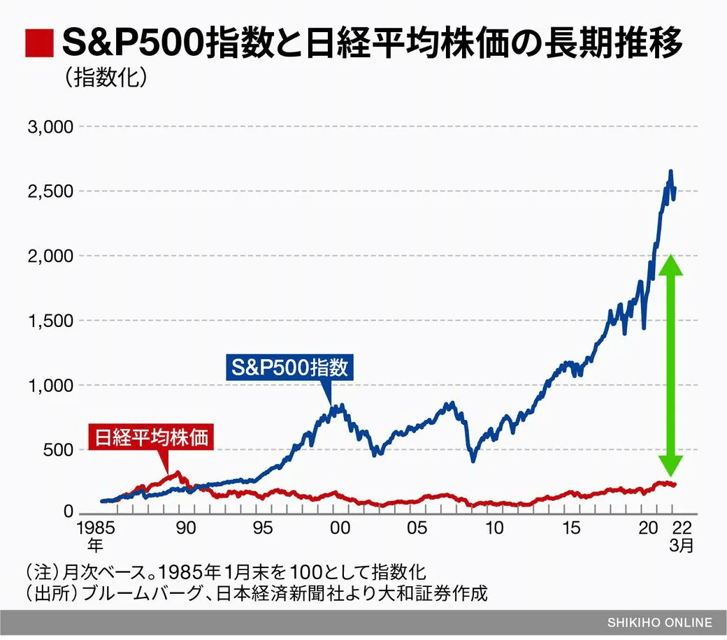 フランスの投資信託 インデックス投資 【日本株式】｜みち