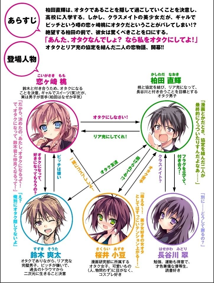 おまえをオタクにしてやるから、俺をリア充にしてくれ! 恋ヶ崎桃 缶