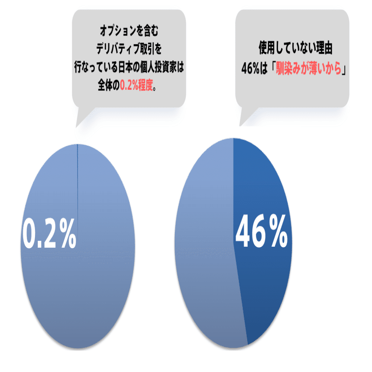 オプション初心者の方へ＞なぜ資産形成に“オプション”を取り入れると良いのか？そのメリットや仕組みを解説｜Financial ダイレクト | 経済メディア