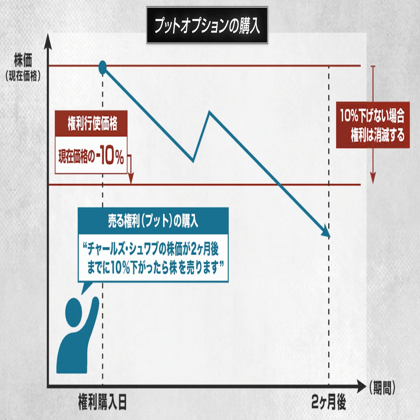 オプション初心者の方へ＞なぜ資産形成に“オプション”を取り入れると良いのか？そのメリットや仕組みを解説｜Financial ダイレクト | 経済メディア