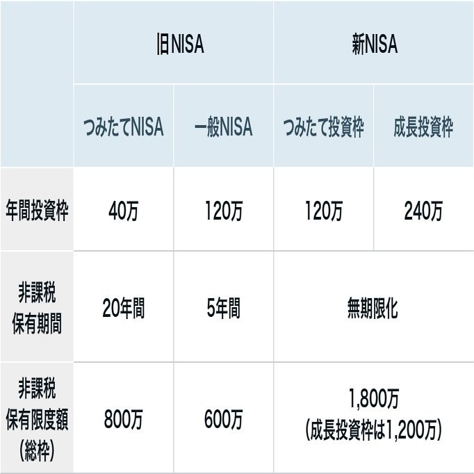 新NISA】特定口座・一般口座から新NISA口座への移行はできる？｜ニッセイアセットマネジメント公式note