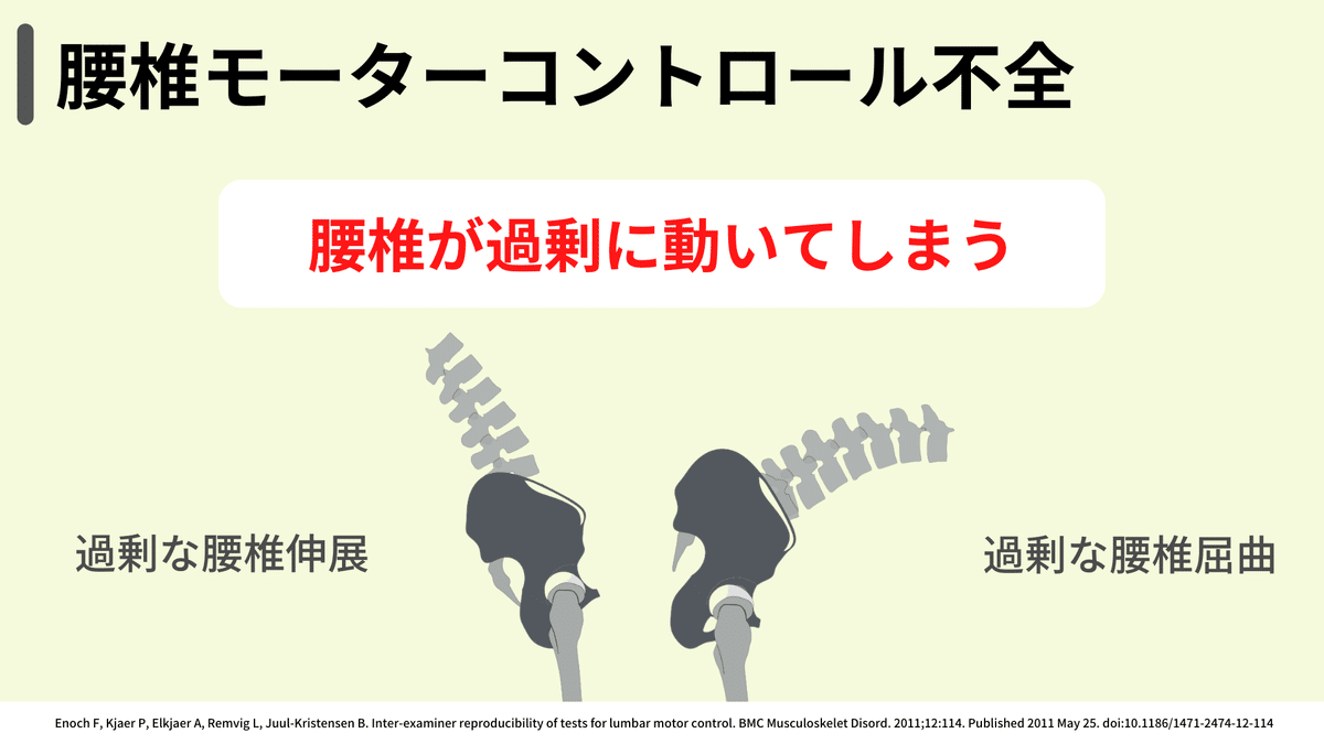 体幹の評価✖️モーターコントロール（腰椎の運動制御）｜小林