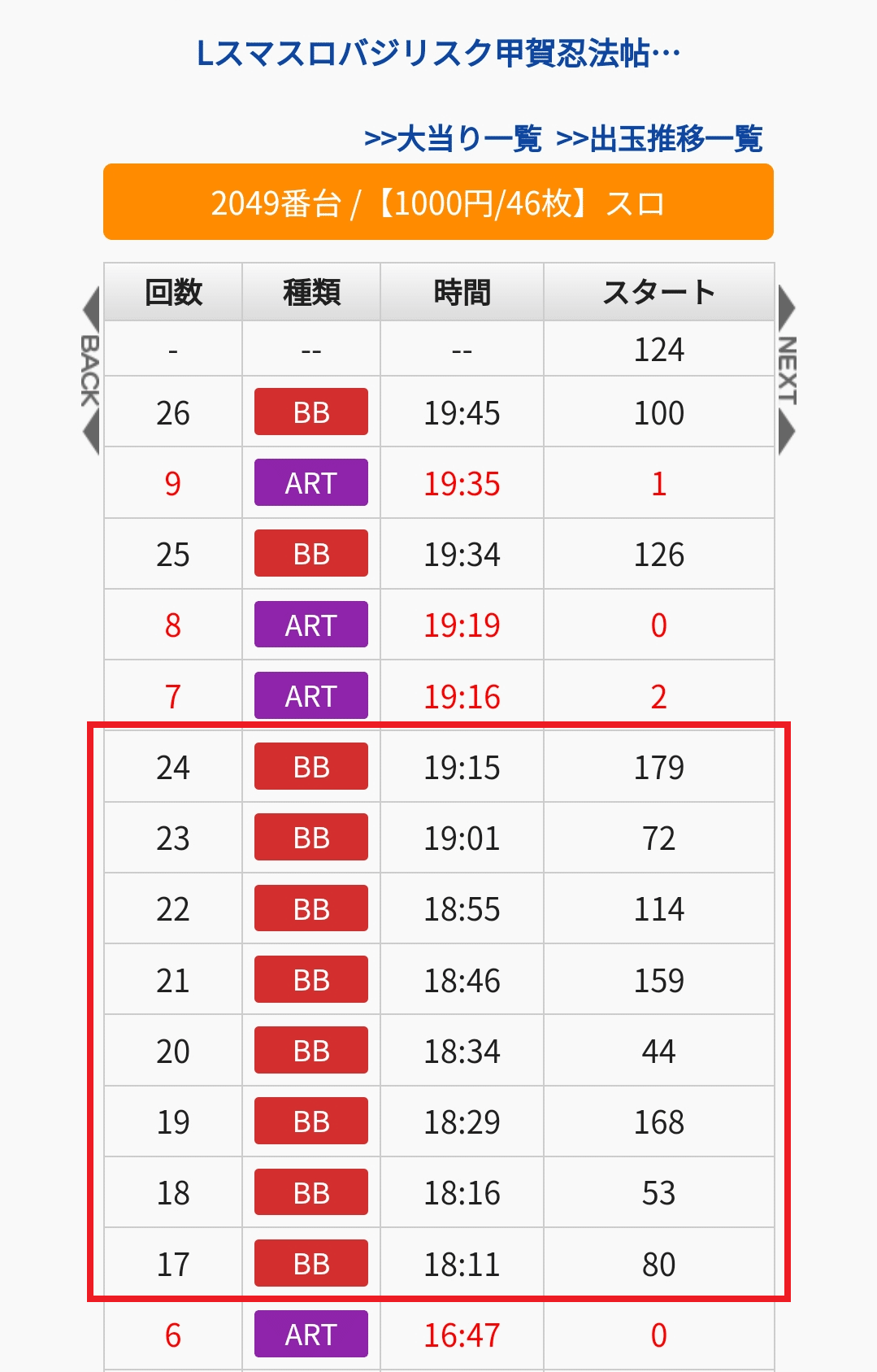 機種別のサイトセブン有効活用方法【バジリスク絆2天膳編】｜サイト