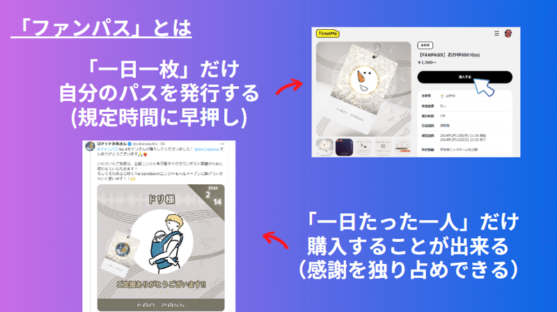 自分」を売って月6万⁉「推し活革命」FAN PASSって何？｜ペスハム@【FAN