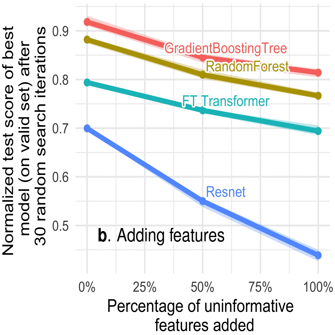 深層学習VS決定木：テーブルデータ分析の未来｜PKSHA Delta