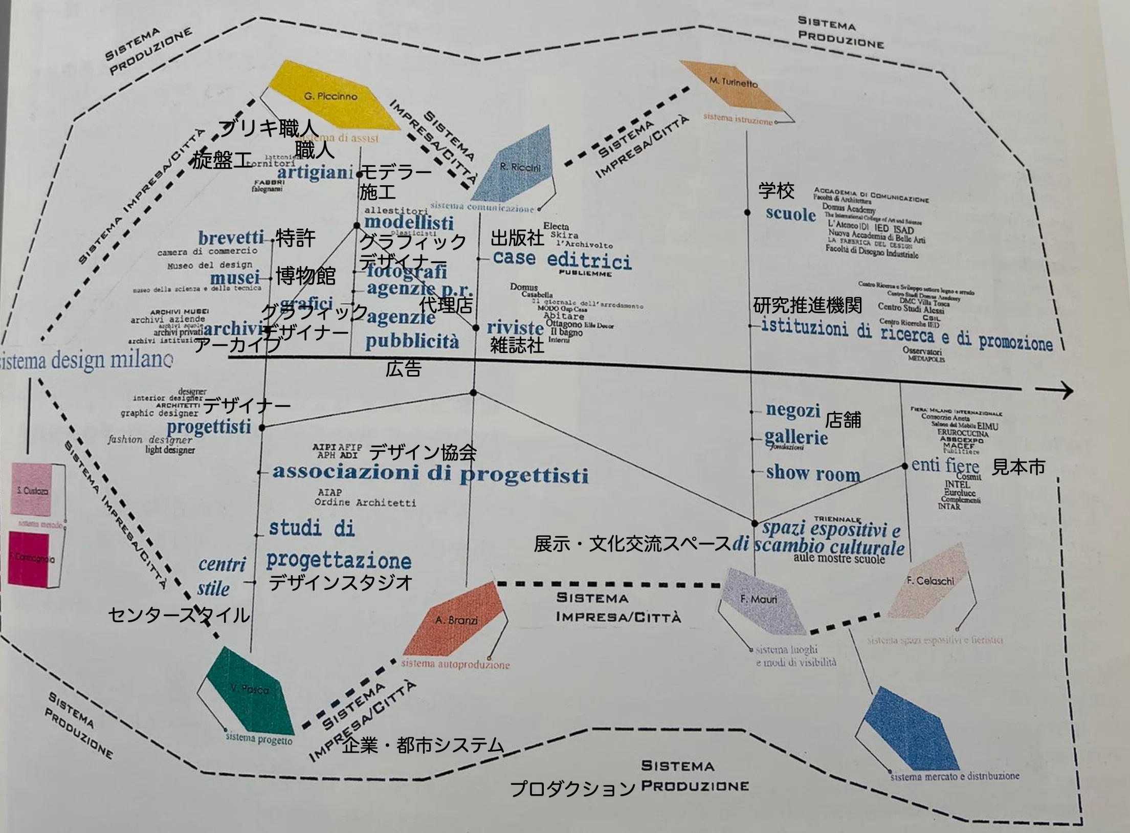 時』に生きるイタリア・デザイン-1: 歴史が紡いだ文化と現在を繋ぎ