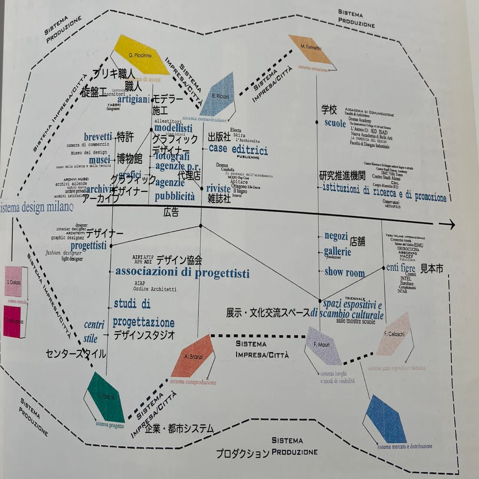時』に生きるイタリア・デザイン-1: 歴史が紡いだ文化と現在を繋ぎ