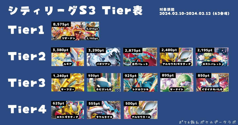 ロストバレットの教科書～最高難易度のデッキを紐解く～｜じゃ