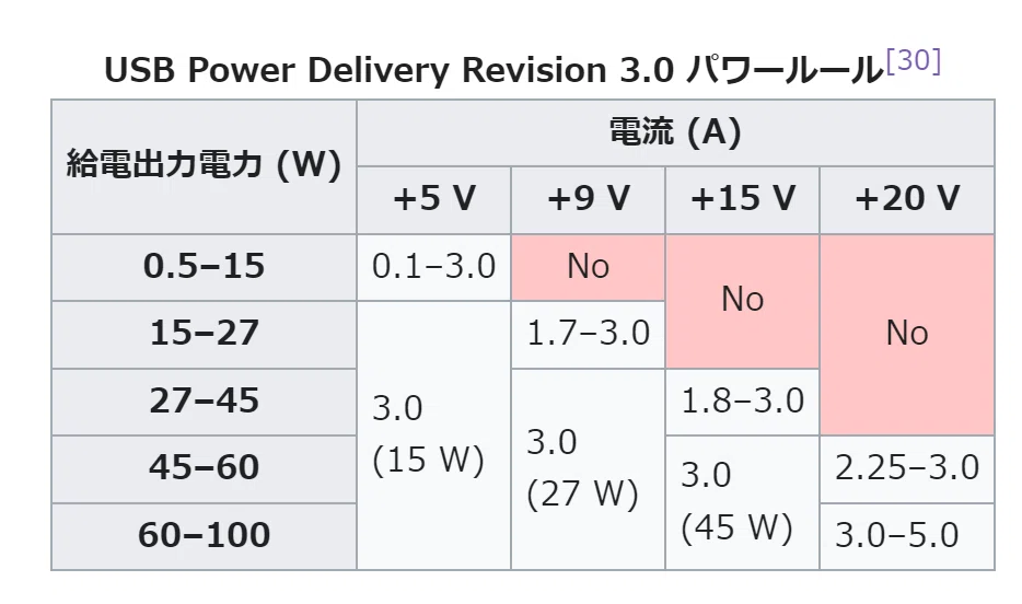今週限定値下げ）LINE6 HX STOMP XL 動作問題無し 訳有 (イトウ) 荻窪 