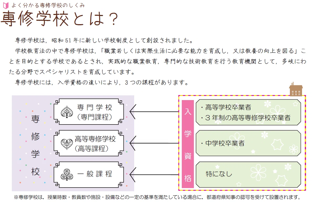 専修 学校 と は
