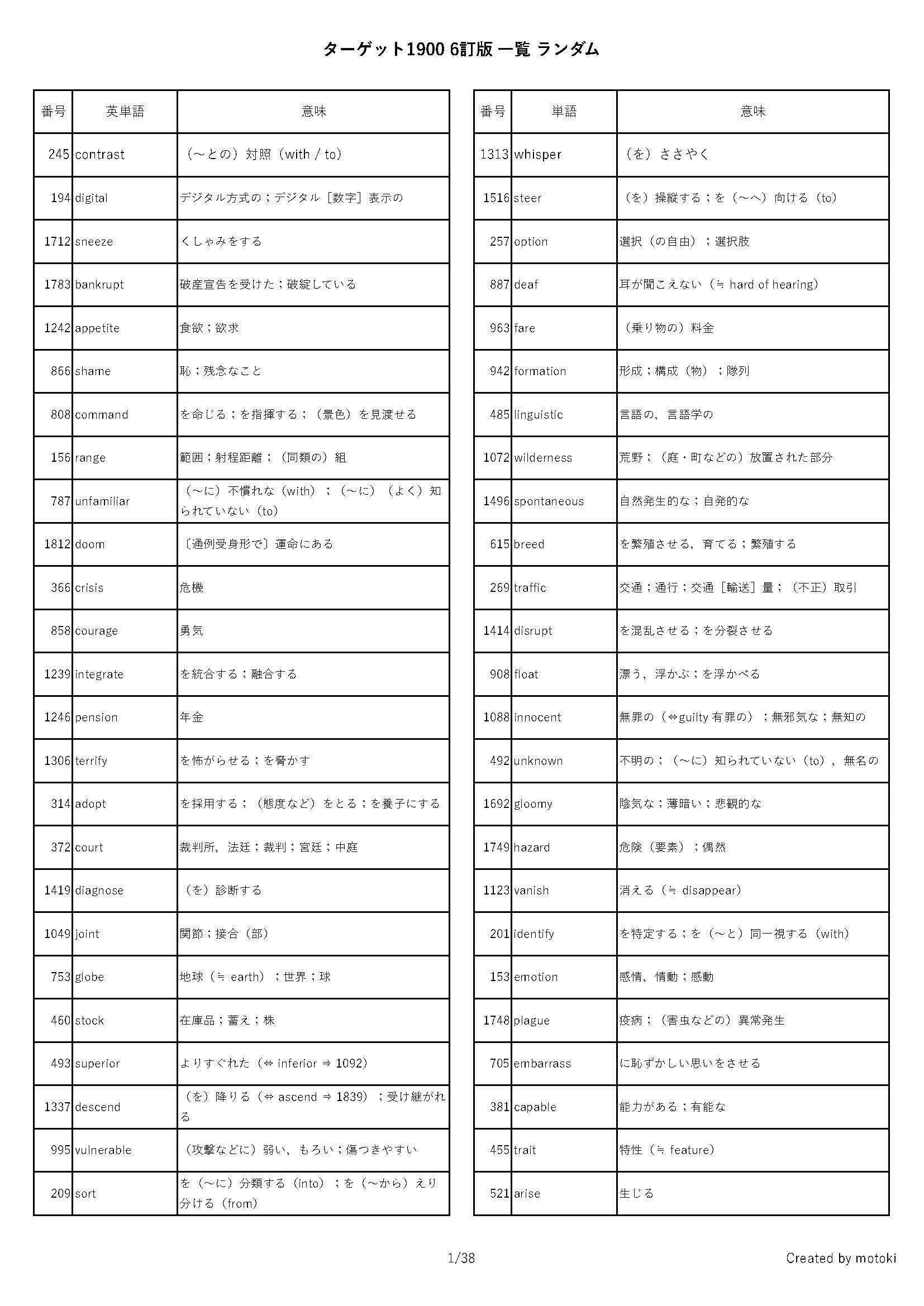 英単語ターゲット1900 6訂版 一覧 ランダム テスト 単語一覧 全範囲
