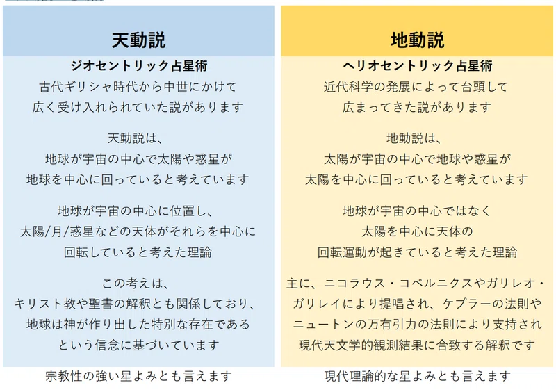 天動説と地動説ってどう違うんですか? | 地動説 天動説 どっち – VTTNVT