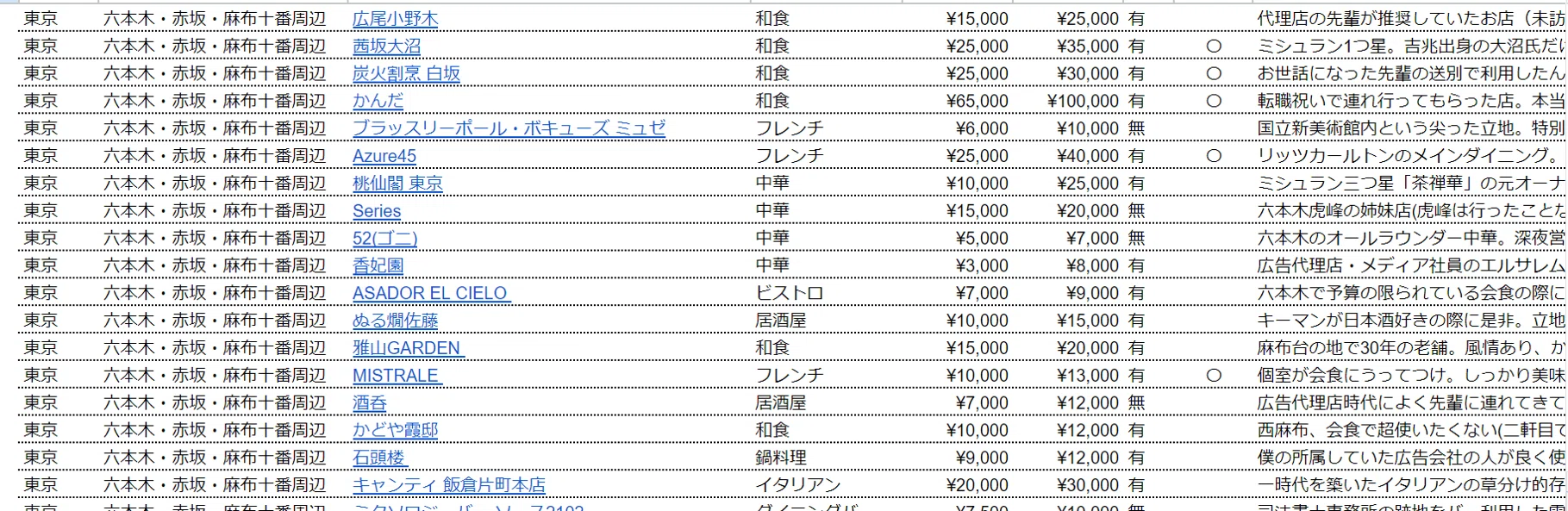 ビジネス会食完全攻略マニュアル」ができるまで｜yuuu/会食専門家