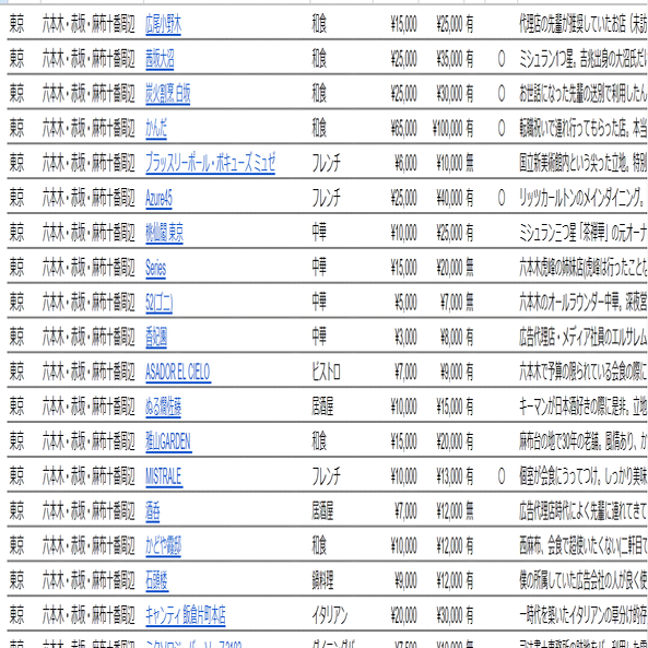 ビジネス会食完全攻略マニュアル」ができるまで｜yuuu/会食専門家