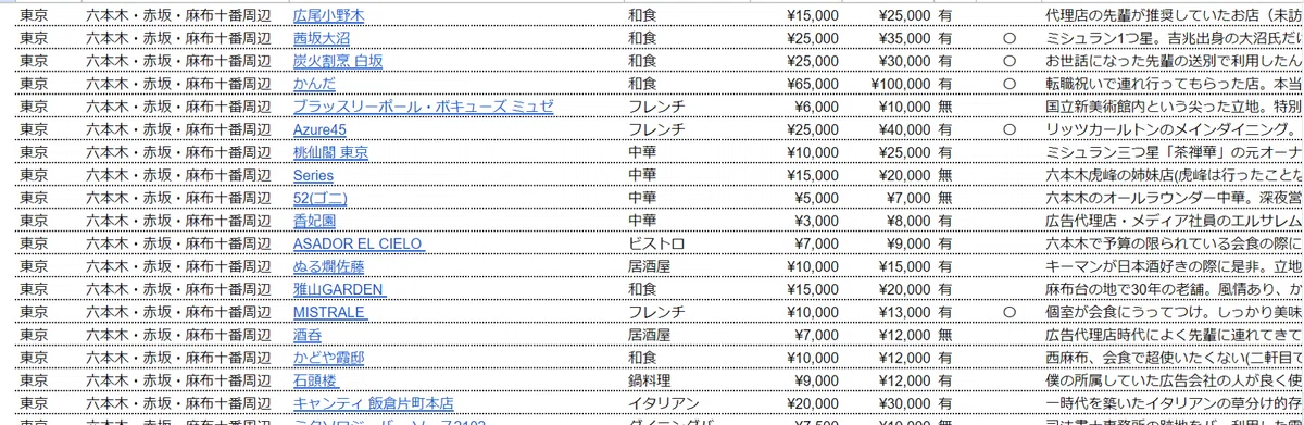 ビジネス会食完全攻略マニュアル」ができるまで｜yuuu/会食専門家
