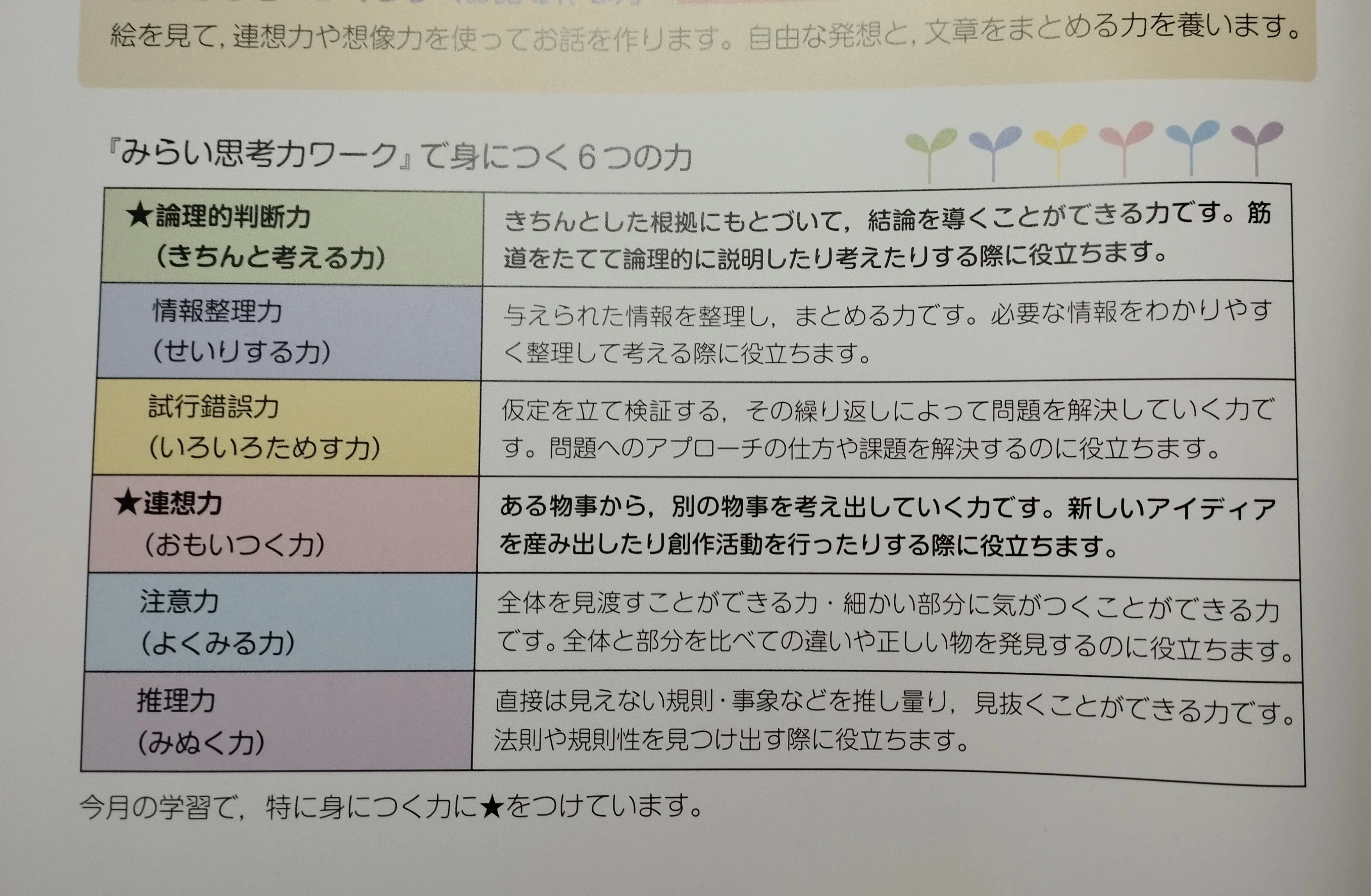 Z会小学1年生の効果｜ゆうちん