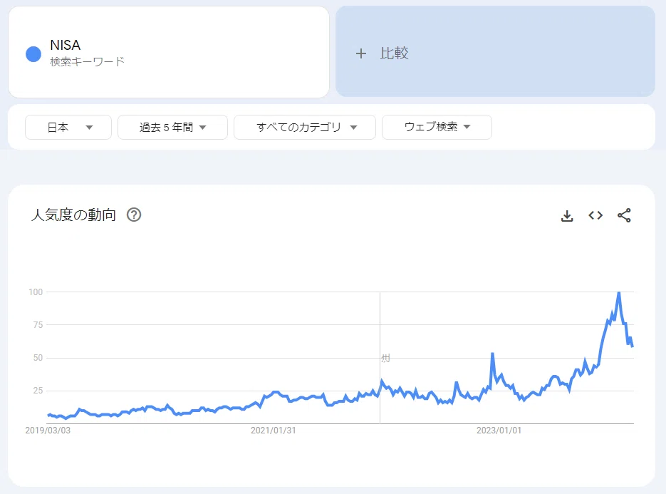 iDeCoの生涯非課税投資枠は3,200万円？｜THEO［テオ］by お金のデザイン