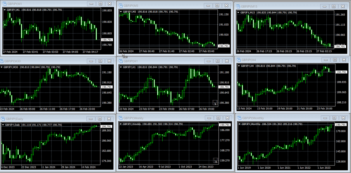 生成AI為替占星術(6):GBP/JPY (2024/02/27~)｜keyaki1117