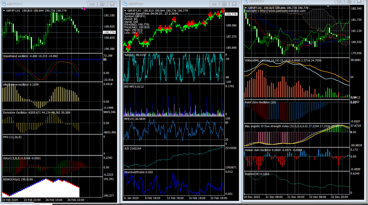 生成AI為替占星術(6):GBP/JPY (2024/02/27~)｜keyaki1117