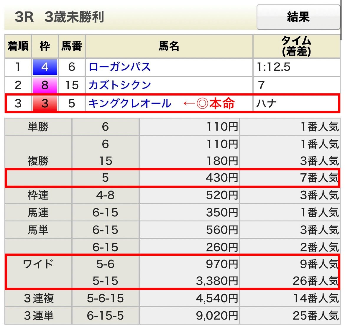 競馬予想 ３日で馬券プロに変身、新神戸の大富豪、単勝複勝転がし3点 