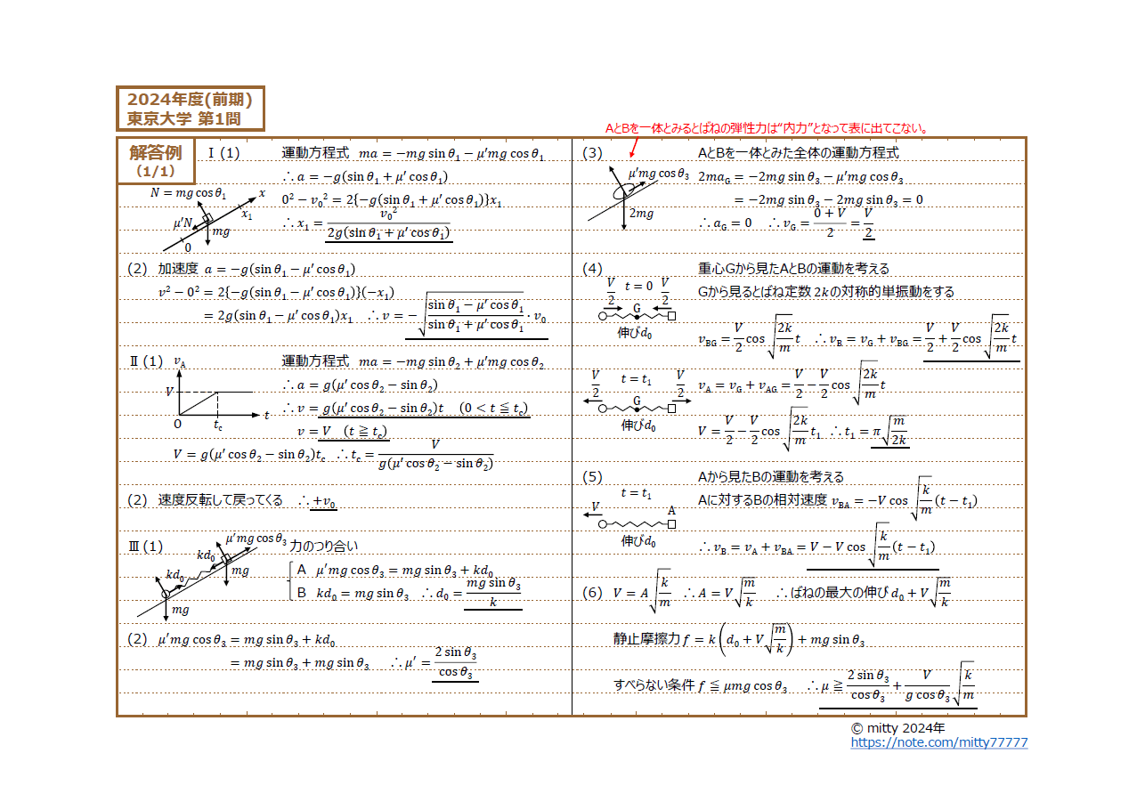 2024東大物理対策シリーズ 結果レビュー|mitty, Ph.D. 2024東大物理対策シリーズ 結果レビュー|mitty, Ph.D.
