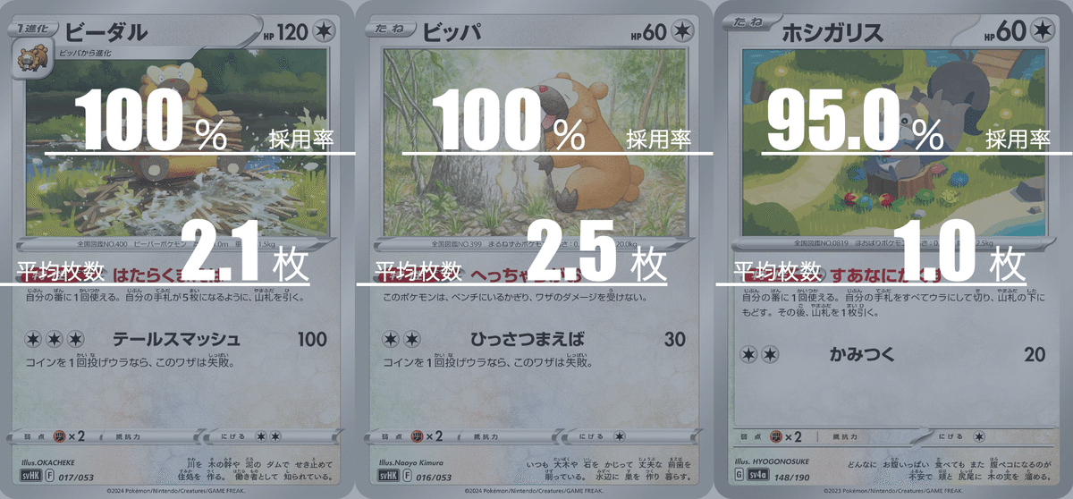 リザードンexデッキ（シティーリーグ優勝・ビーダル採用） m14456627489_1.jpg?1716450277