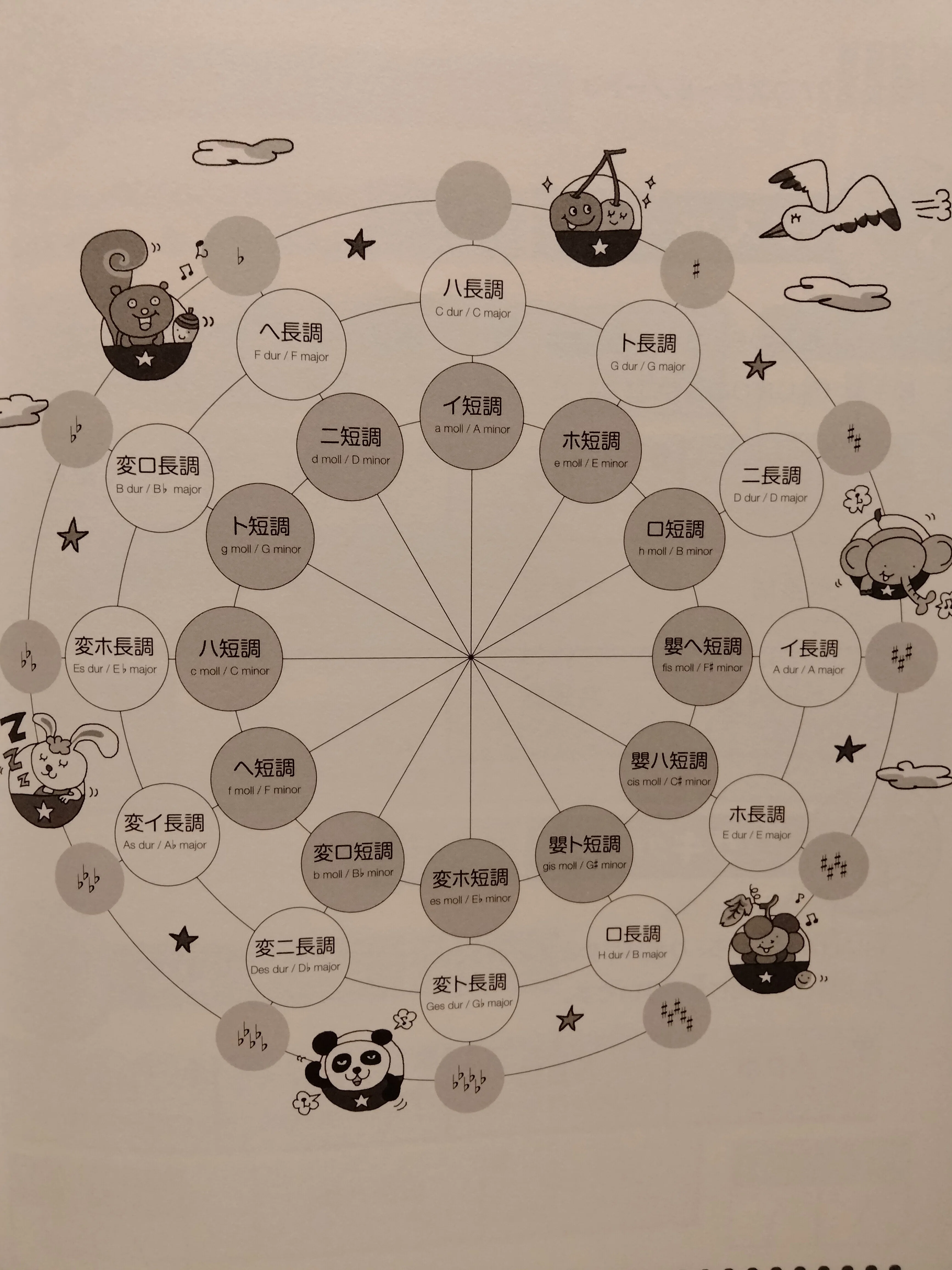 うるう年って、100年に一回ないの知らなかった｜Rie_Yamazaki