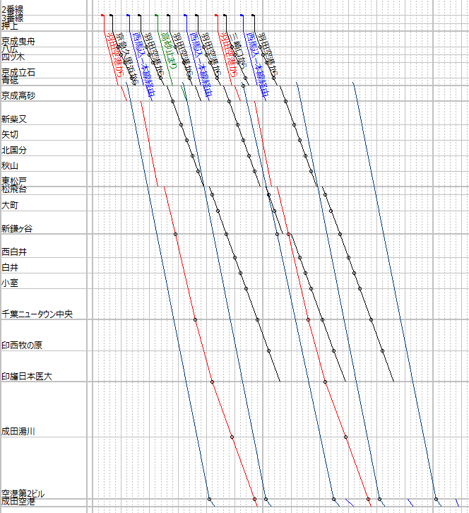 東武鉄道　ダイヤグラム 東武鉄道 ダイヤグラム 6.東武鉄道 列車運行図表 ダイヤグラム 昭和49