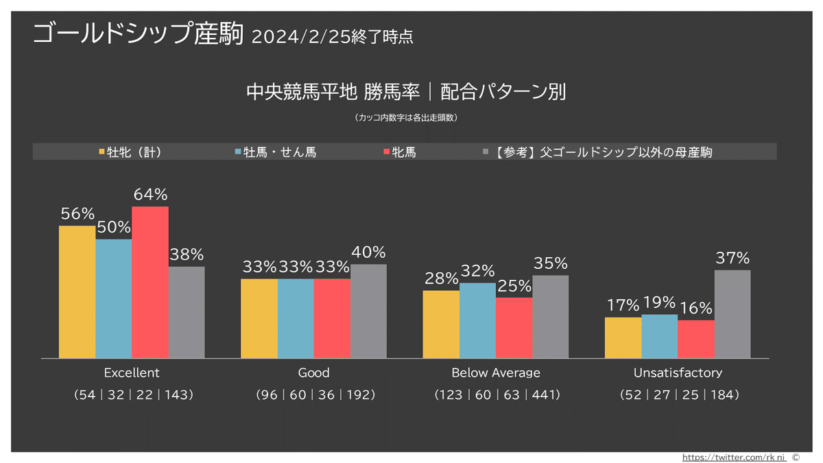 ゴールドシップ　UMAbred　2つ 回帰分析を用いた種牡馬別配合分析【ゴールドシップ編】｜ろくにー