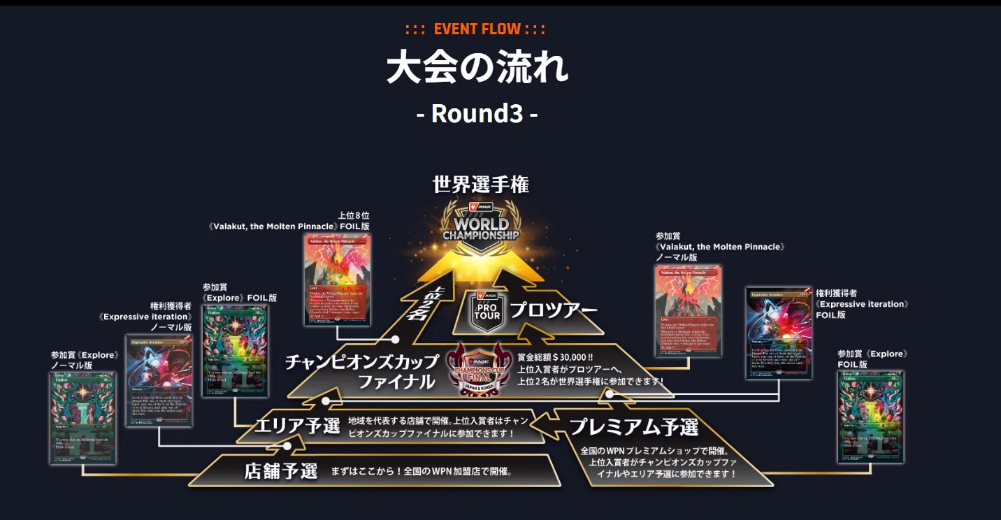 Modern:RG Valakut】なぜ、山に登るんですか？【チャンピオンズカップ