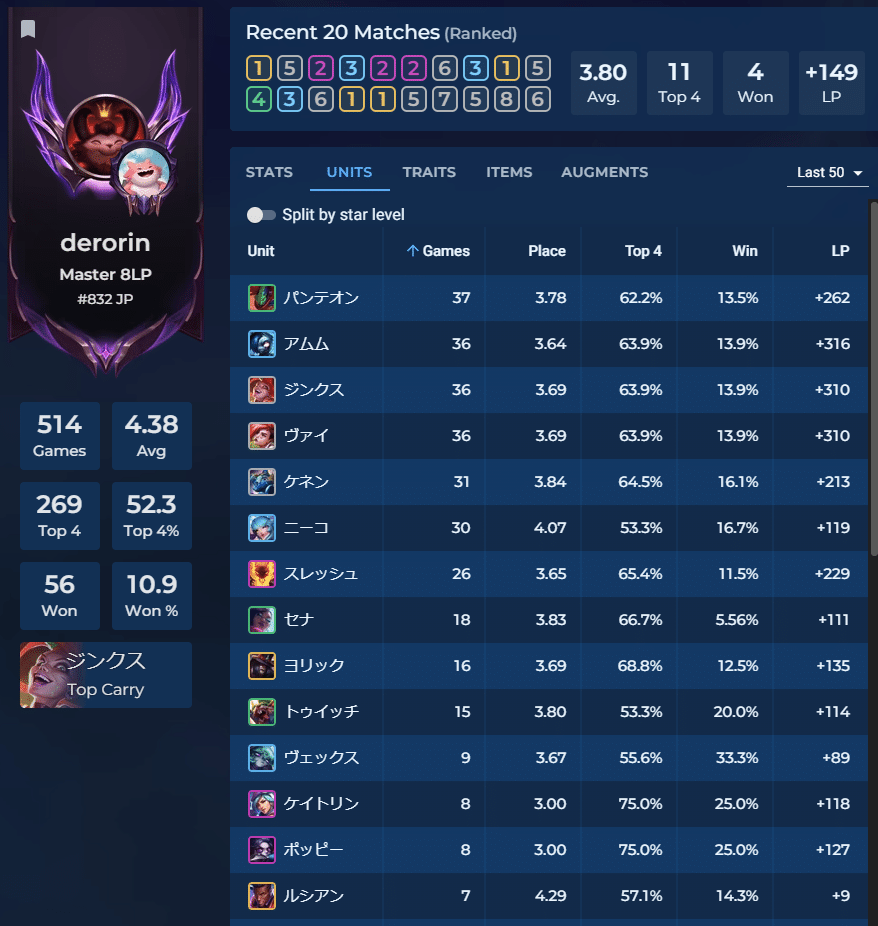 TFT：set10 パンクOTPのススメ（ダイヤからマスターまでの実践）｜でろりん