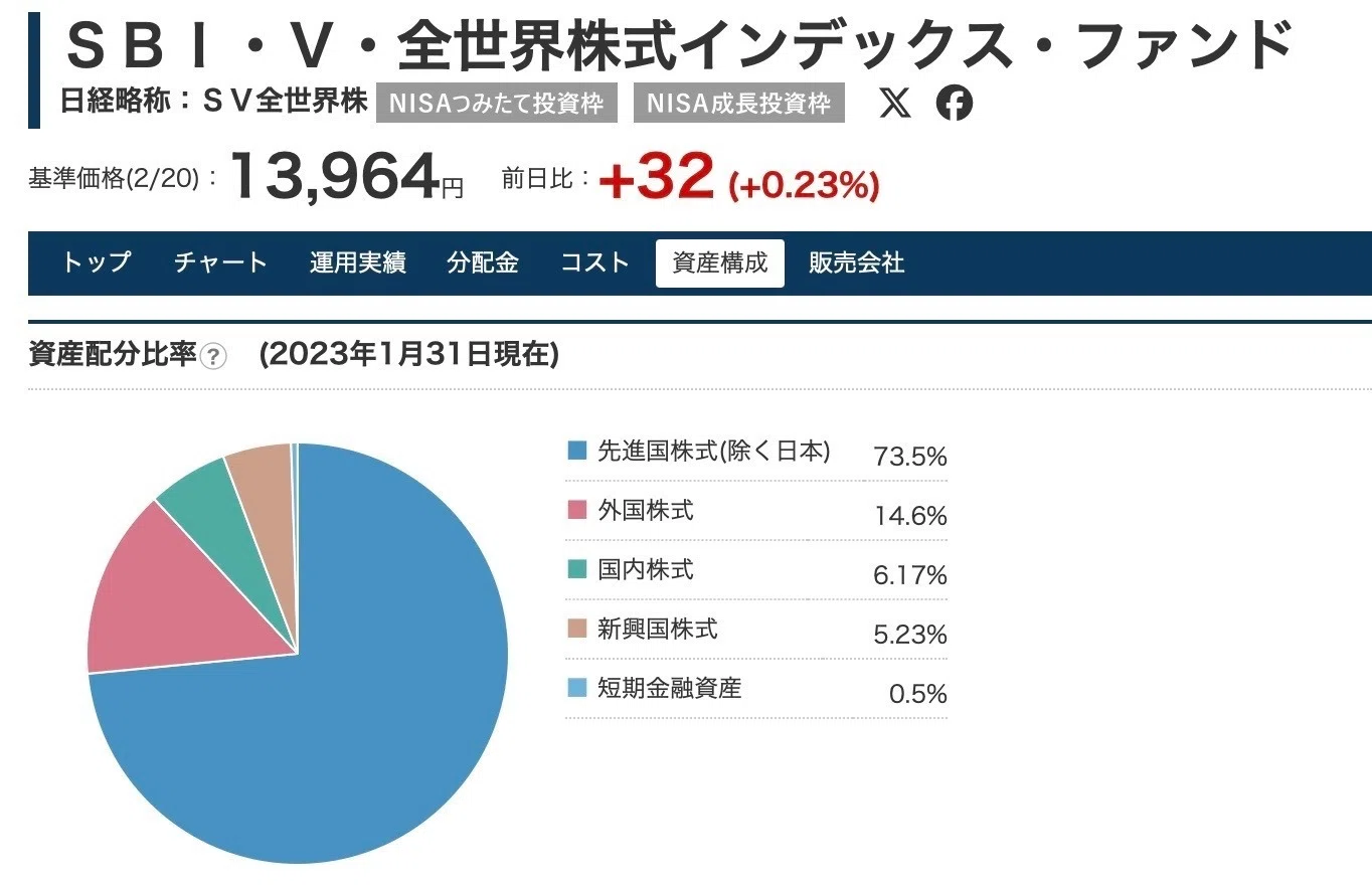 富者の集中投資 富者の集中投資 貧者の分散投資――資金を100倍にする攻撃的資産運用
