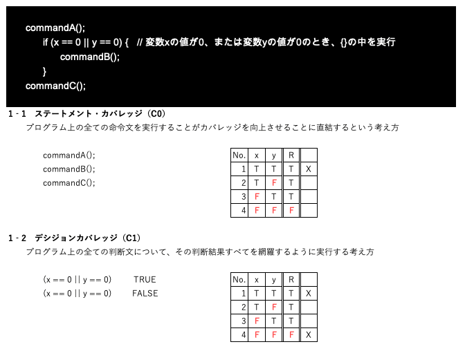 AUTFL-4.2.1 MC/DC テストカバレッジを達成するためのテスト