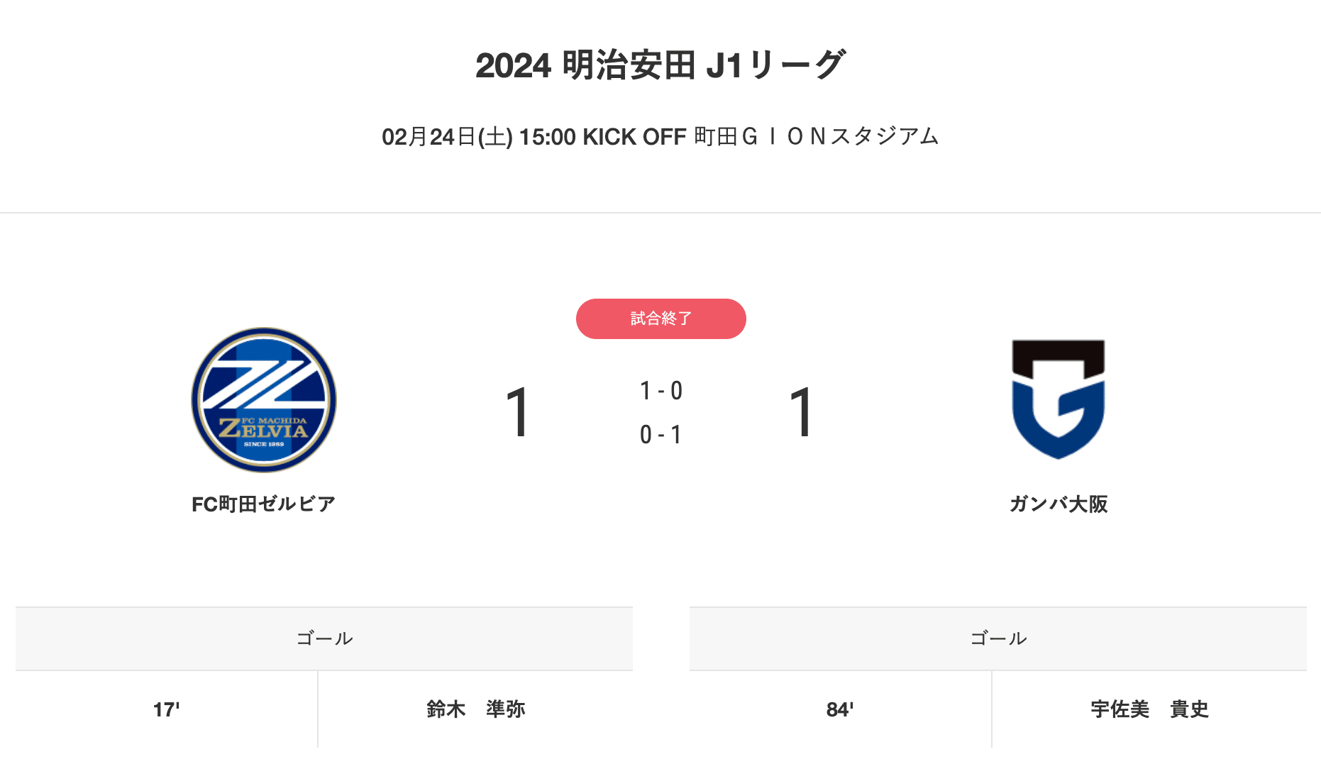 定価1.65万円】町田ゼルビア 谷晃生 ガンバ大阪 2ndレプリカユニ 130