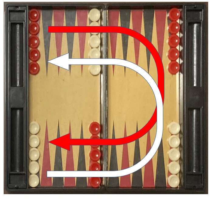 「盤双六」について想う 巻之伍 (My thoughts on Backgammon 5)|ラジくまる