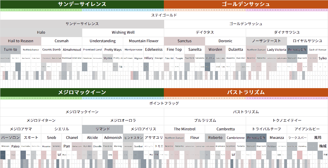 回帰分析を用いた種牡馬別配合分析【ゴールドシップ編】｜ろくにー