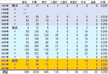カウントダウン「LEGEND GAME 2024」#44 石井義人編｜西武ライオンズ