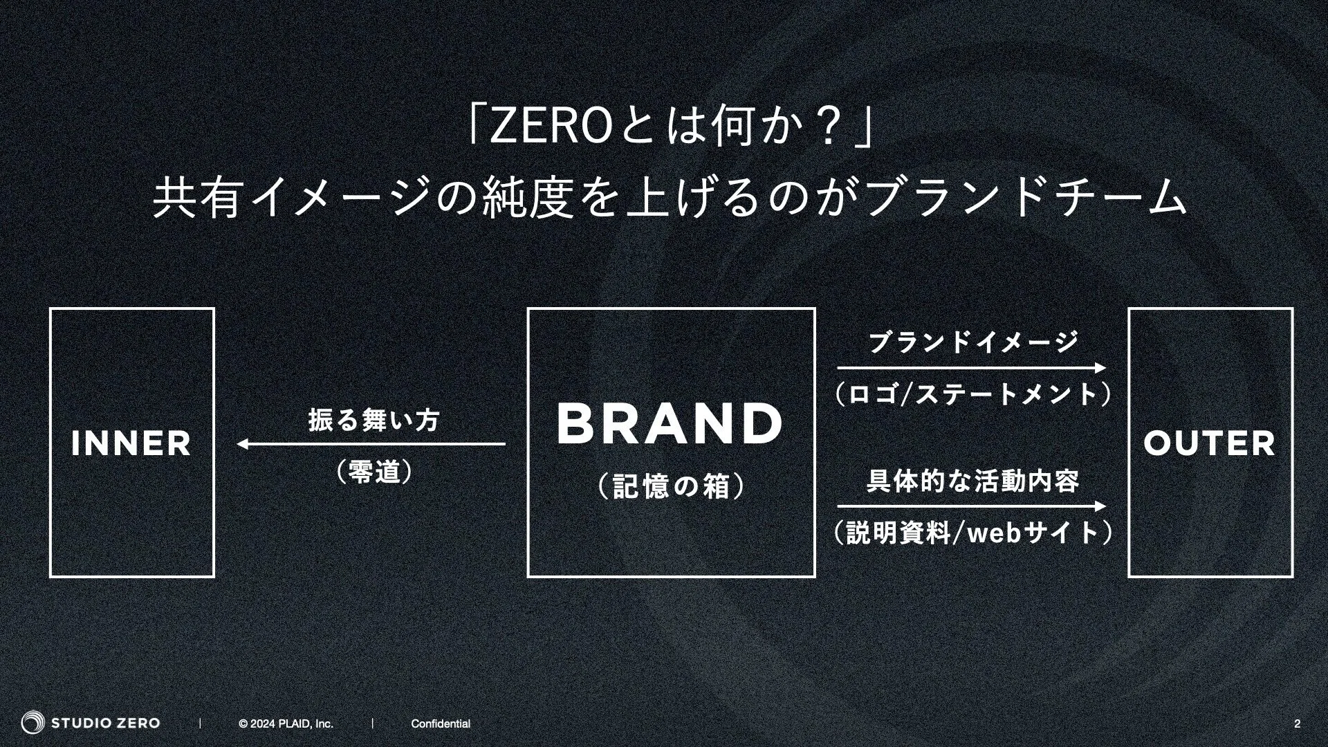 急速に拡大する組織の成長を見越して。事業開発組織「STUDIO ZERO」は