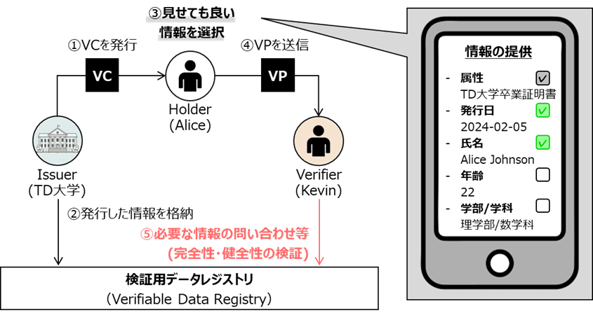 せ様確認ページ Locate Serial Number: Missing Label on Card Printers