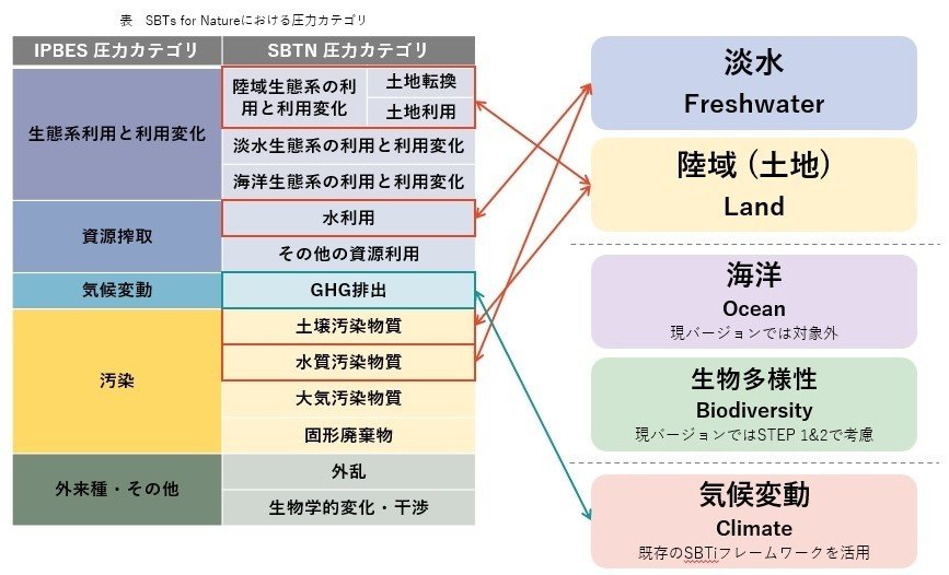 ネイチャー・ポジティブの最前線！SBTs for Natureの目的と