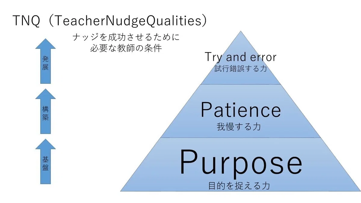 学校教育におけるナッジとその作り方②【行動経済学×教育】|きのぴー先生
